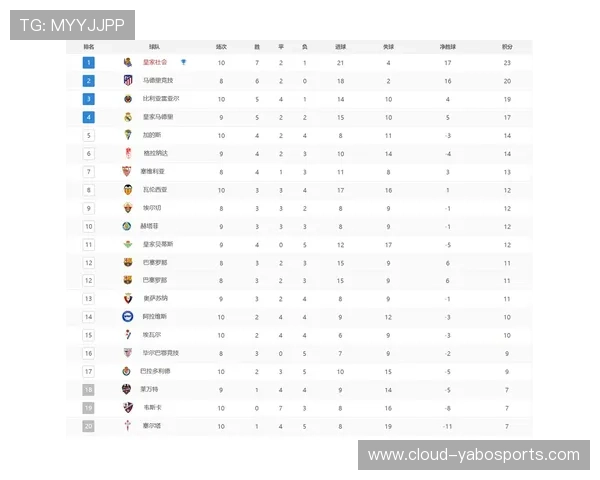 五大联赛最新积分榜解析及球队排名走势全面解读
